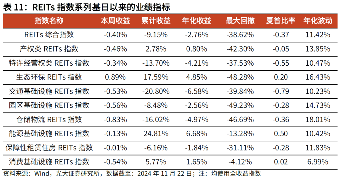 【光大金工】主要宽基ETF集体调降费率水平，TMT主题ETF获资金加仓——基金市场周报20241125-第21张图片-末央生活网