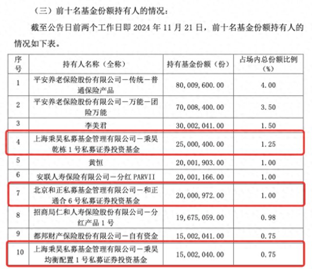 私募大手笔，买入中证A500ETF超5亿份，正成ETF生态重要一环-第1张图片-末央生活网