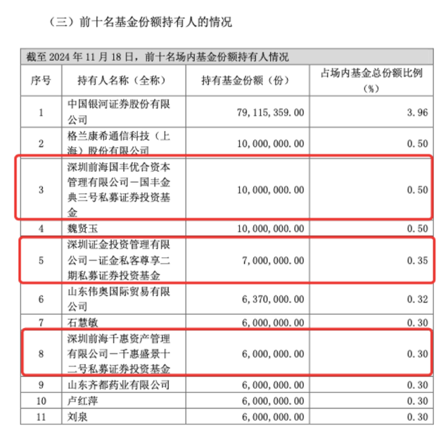 私募大手笔，买入中证A500ETF超5亿份，正成ETF生态重要一环-第2张图片-末央生活网