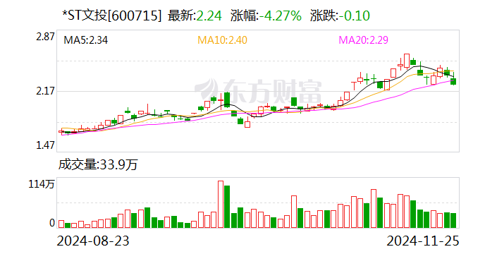 *ST文投：公司重整计划获得法院裁定批准-第1张图片-末央生活网