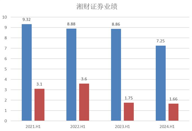 大瓜后续！200亿市值湘财股份原董事长林俊波，举报原财务总和人力总职务侵占上海个税返还500万-第7张图片-末央生活网