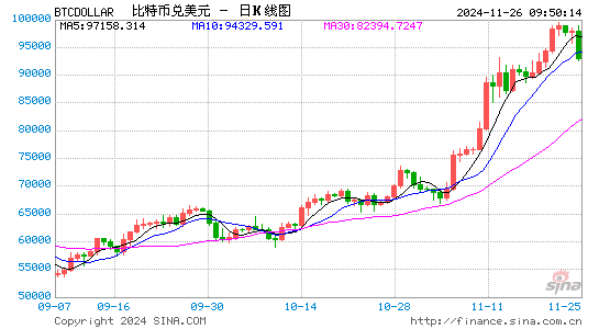 特朗普加密钱包持仓价值达708万美元，24小时增长约177万美元-第1张图片-末央生活网