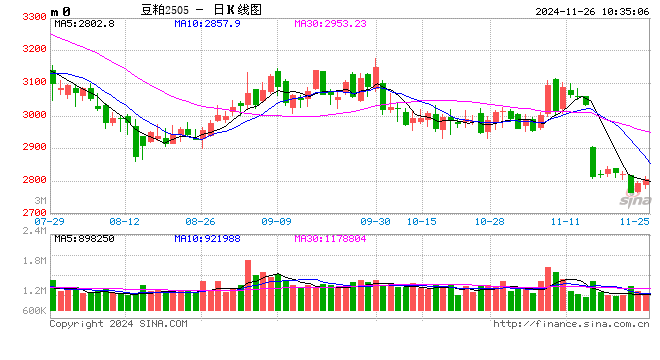 光大期货：11月26日农产品日报-第2张图片-末央生活网