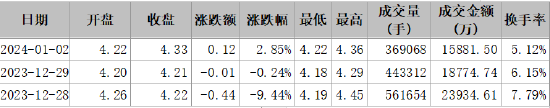 ST东时涉嫌信披违规遭证监会立案，投资者索赔条件明确！-第4张图片-末央生活网