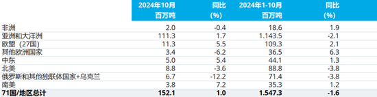 2024年10月全球粗钢产量（更新版）-第3张图片-末央生活网