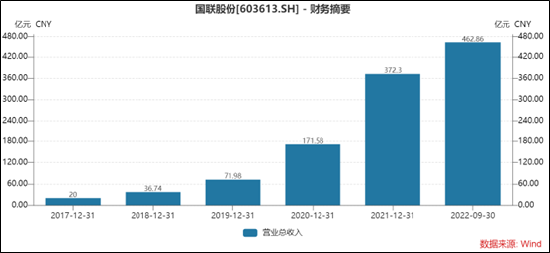 国联股份索赔条件明确！-第1张图片-末央生活网