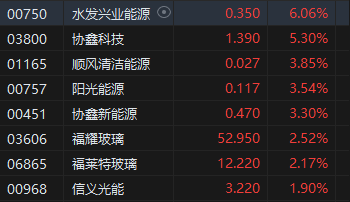 午评：港股恒指涨0.49% 恒生科指涨0.43%科网股多数走强-第4张图片-末央生活网