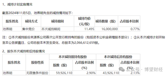 “双面”豆神教育：6年亏掉52亿，60交易日暴涨300%，前实控人持续减持，5.86亿股解禁将至！-第5张图片-末央生活网