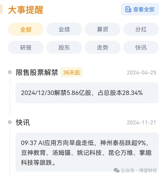 “双面”豆神教育：6年亏掉52亿，60交易日暴涨300%，前实控人持续减持，5.86亿股解禁将至！-第6张图片-末央生活网