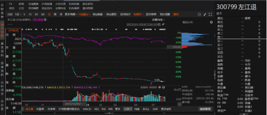 左江退因涉嫌信披违规被立案调查！-第1张图片-末央生活网