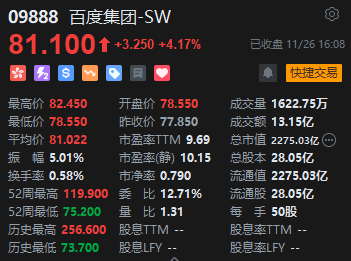 收评：港股恒指微涨0.04% 科指跌0.31%消费板块表现活跃-第4张图片-末央生活网