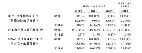 富友支付IPO：破局太难！-第1张图片-末央生活网