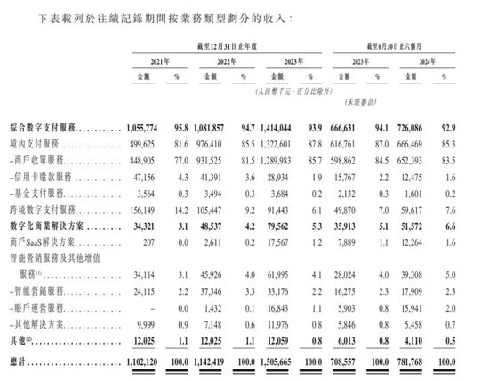 富友支付IPO：破局太难！-第2张图片-末央生活网