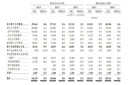 富友支付IPO：破局太难！-第3张图片-末央生活网