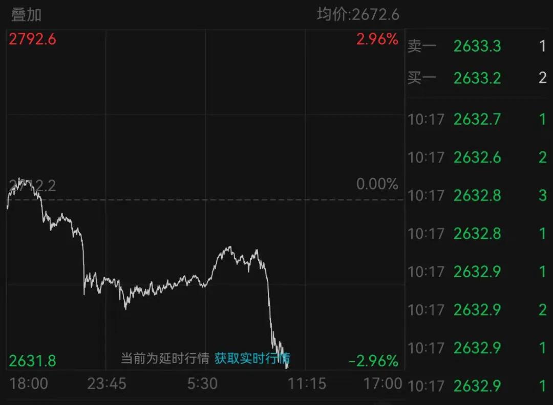 金价大跌！国内多家黄金饰品费用
下调-第2张图片-末央生活网