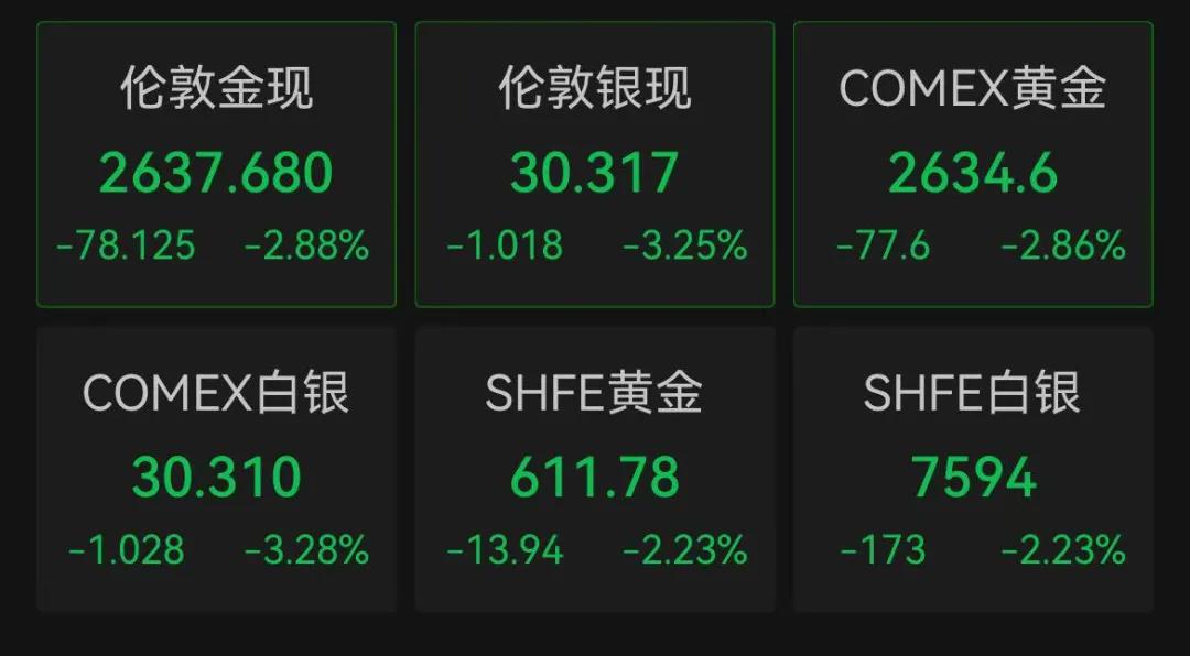 金价大跌！国内多家黄金饰品费用
下调-第1张图片-末央生活网