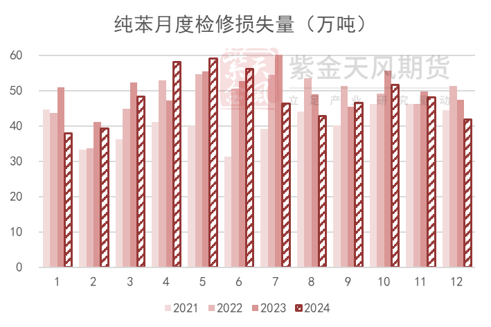 苯乙烯：等待驱动-第4张图片-末央生活网