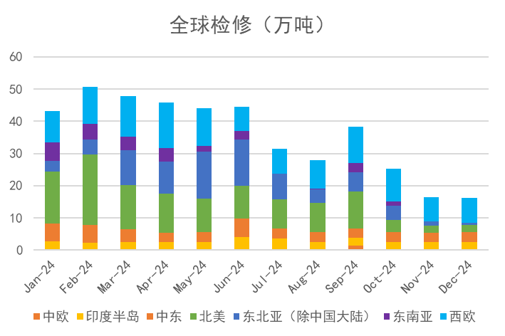 苯乙烯：等待驱动-第9张图片-末央生活网