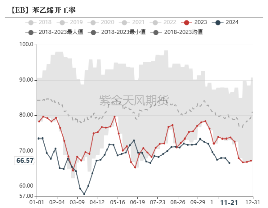 苯乙烯：等待驱动-第13张图片-末央生活网