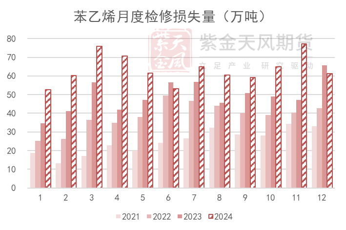 苯乙烯：等待驱动-第14张图片-末央生活网