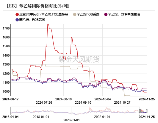 苯乙烯：等待驱动-第17张图片-末央生活网