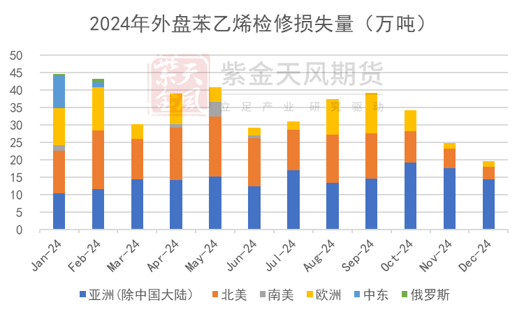 苯乙烯：等待驱动-第18张图片-末央生活网