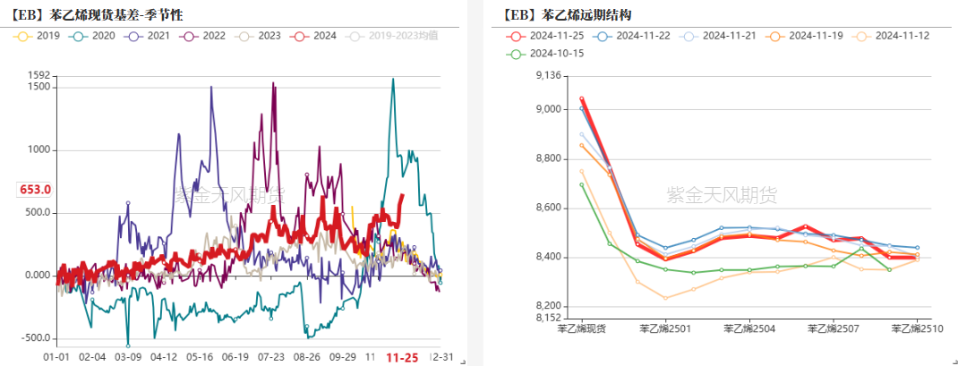 苯乙烯：等待驱动-第21张图片-末央生活网