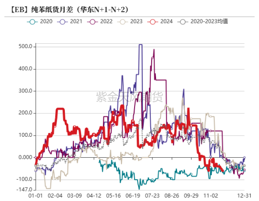 苯乙烯：等待驱动-第22张图片-末央生活网