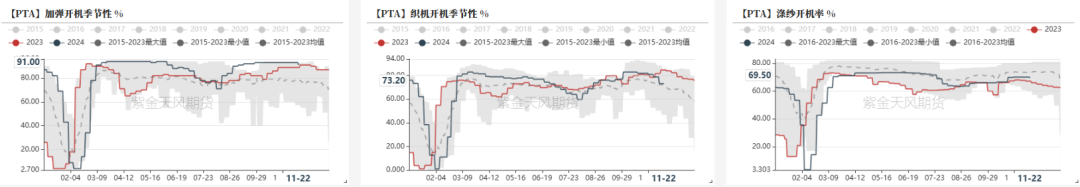 PTAMEG：供应回升高位，估值不高-第3张图片-末央生活网