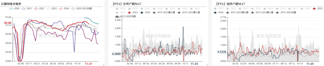 PTAMEG：供应回升高位，估值不高-第4张图片-末央生活网