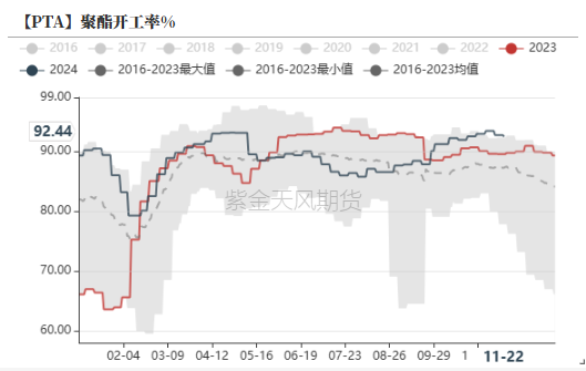 PTAMEG：供应回升高位，估值不高-第5张图片-末央生活网