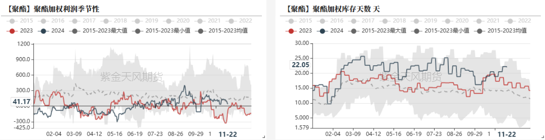 PTAMEG：供应回升高位，估值不高-第6张图片-末央生活网