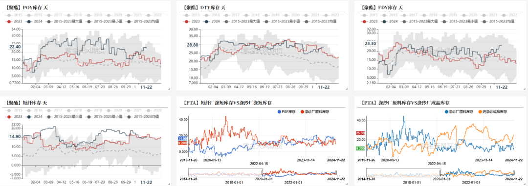 PTAMEG：供应回升高位，估值不高-第7张图片-末央生活网