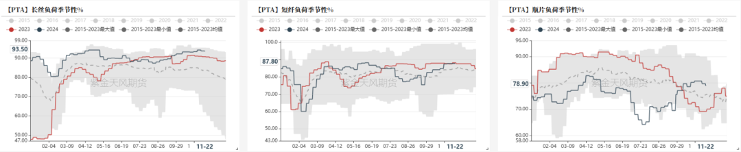 PTAMEG：供应回升高位，估值不高-第9张图片-末央生活网