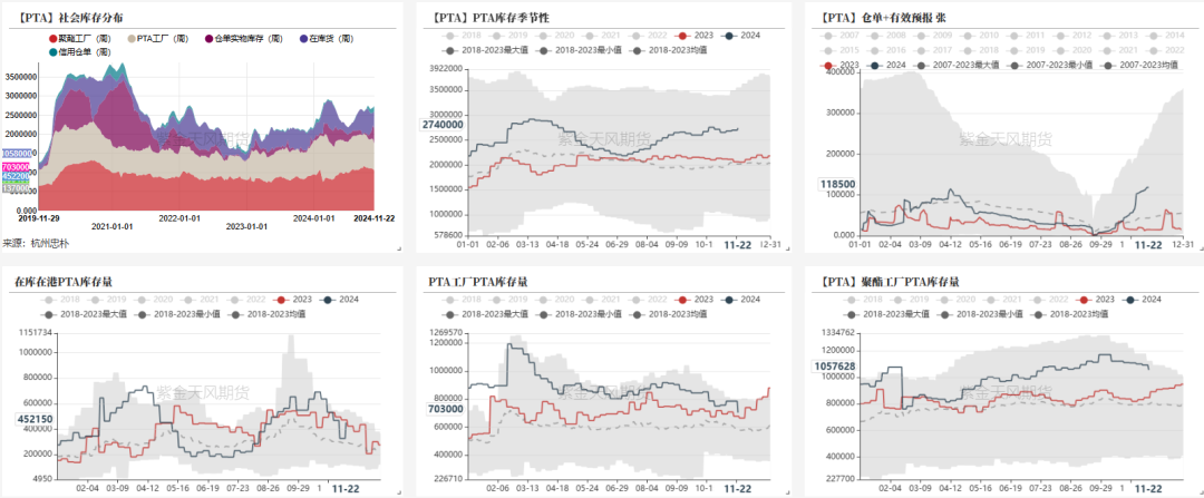 PTAMEG：供应回升高位，估值不高-第11张图片-末央生活网