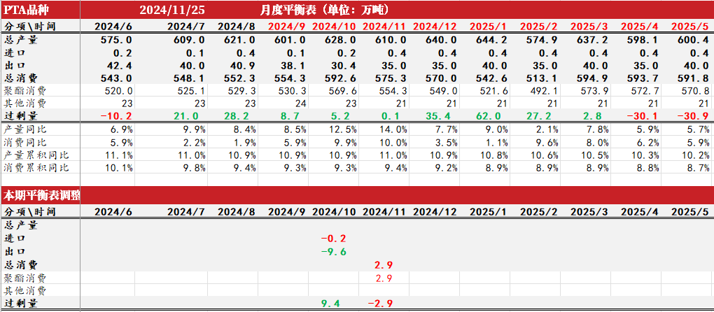 PTAMEG：供应回升高位，估值不高-第12张图片-末央生活网