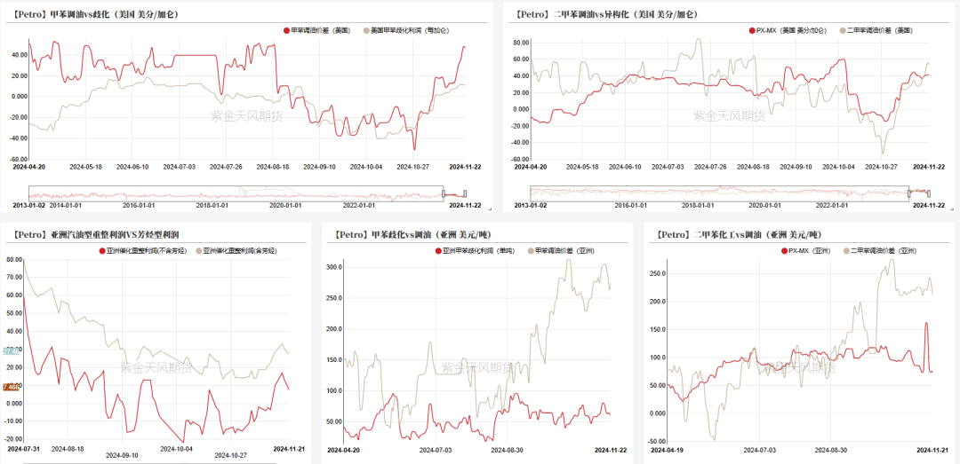 PTAMEG：供应回升高位，估值不高-第16张图片-末央生活网