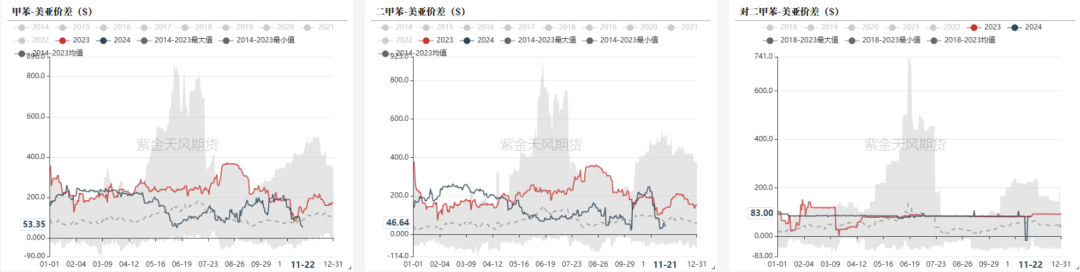 PTAMEG：供应回升高位，估值不高-第17张图片-末央生活网