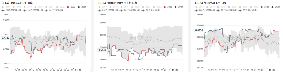 PTAMEG：供应回升高位，估值不高-第18张图片-末央生活网