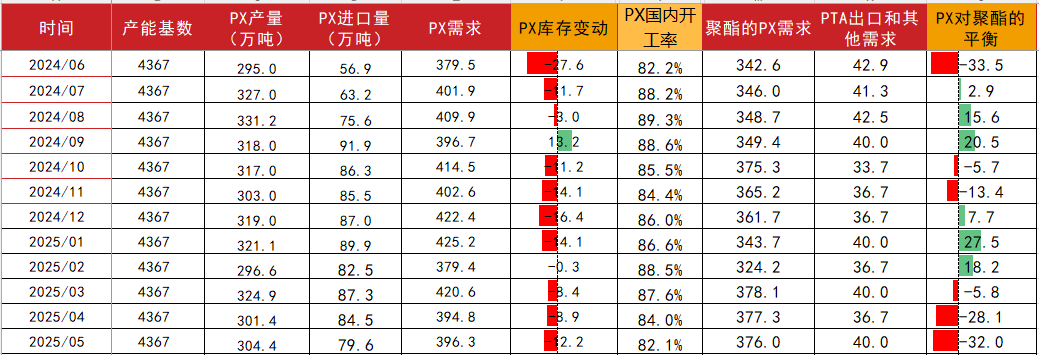 PTAMEG：供应回升高位，估值不高-第20张图片-末央生活网