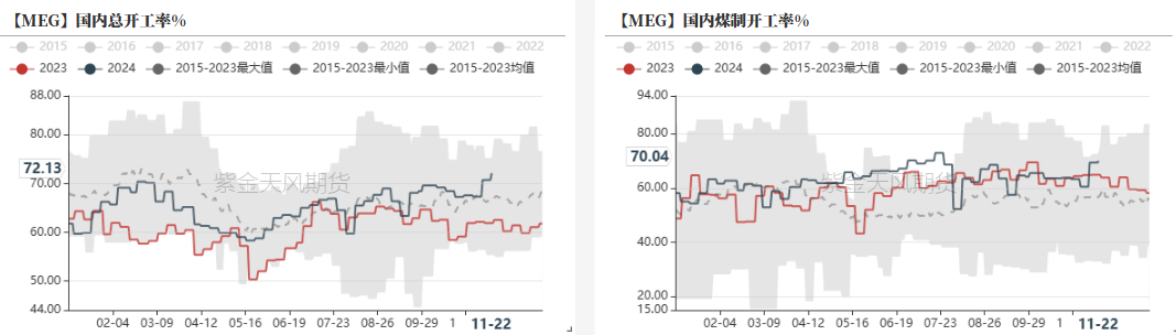 PTAMEG：供应回升高位，估值不高-第22张图片-末央生活网