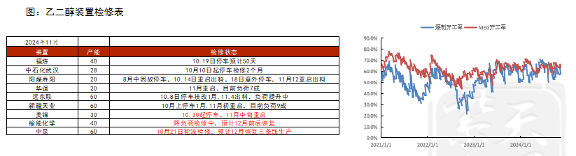 PTAMEG：供应回升高位，估值不高-第23张图片-末央生活网