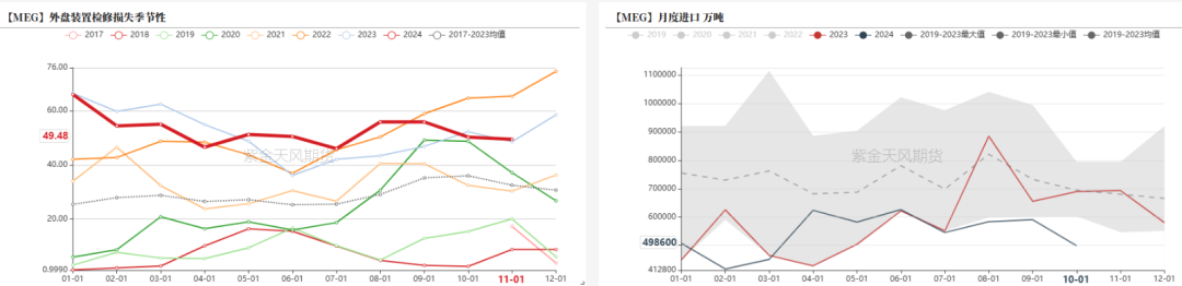 PTAMEG：供应回升高位，估值不高-第25张图片-末央生活网