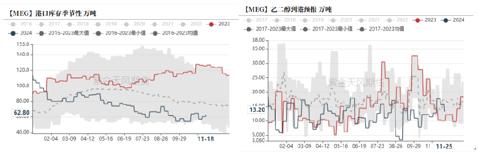 PTAMEG：供应回升高位，估值不高-第26张图片-末央生活网