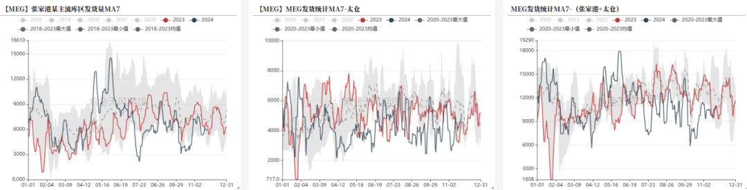 PTAMEG：供应回升高位，估值不高-第27张图片-末央生活网