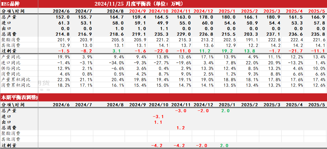 PTAMEG：供应回升高位，估值不高-第28张图片-末央生活网