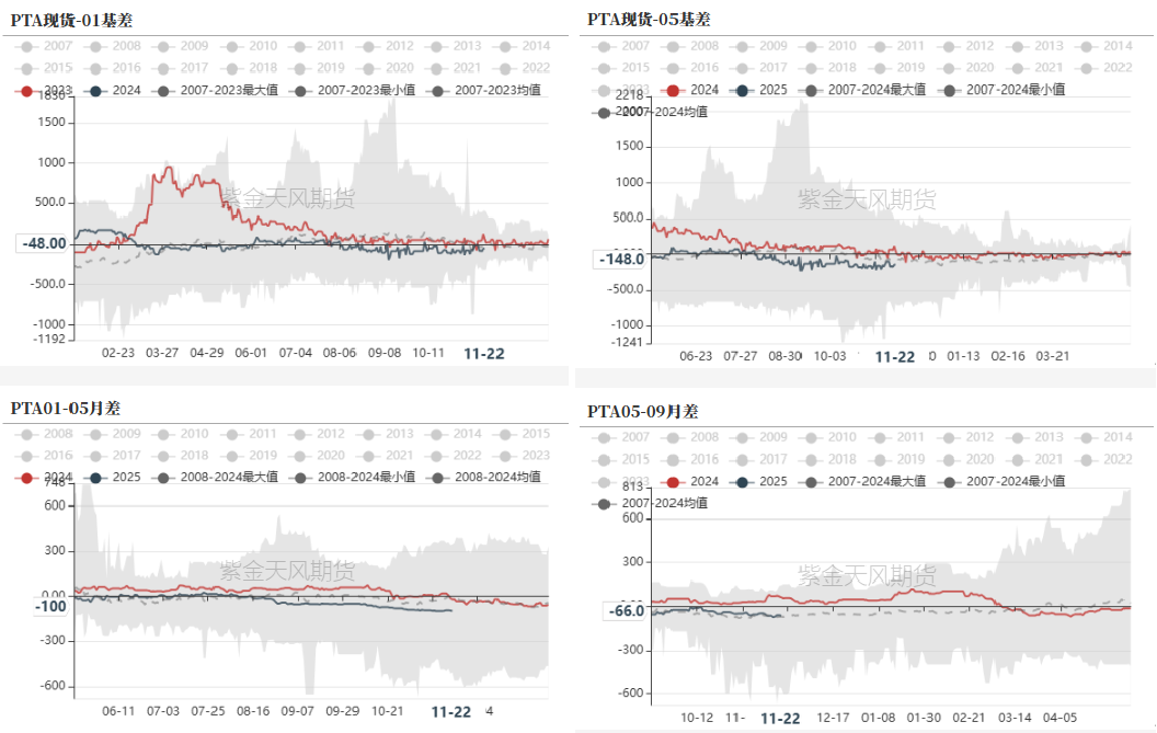 PTAMEG：供应回升高位，估值不高-第29张图片-末央生活网