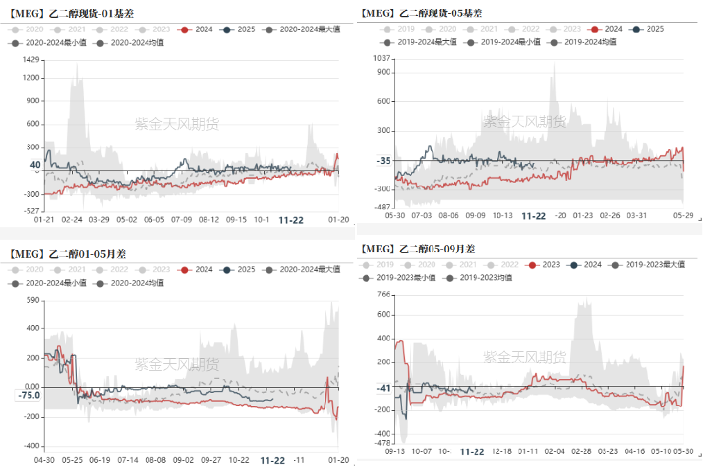 PTAMEG：供应回升高位，估值不高-第30张图片-末央生活网