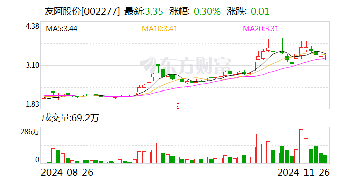 友阿股份：筹划发行股份及支付现金方式购买资产事项 **停牌-第1张图片-末央生活网