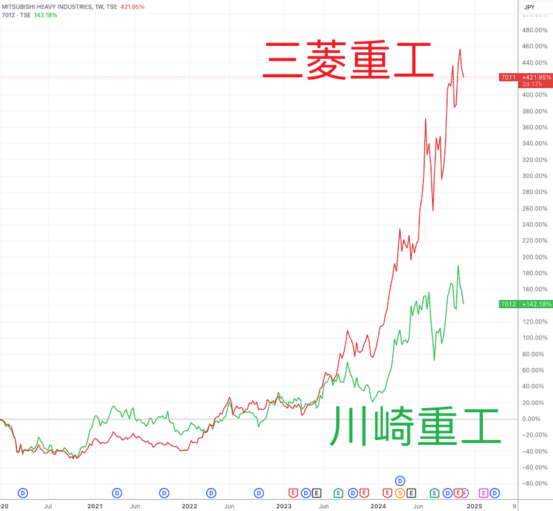 四年收益率破100% 日本首相石破茂投资盈利大幅跑赢基准股指-第2张图片-末央生活网